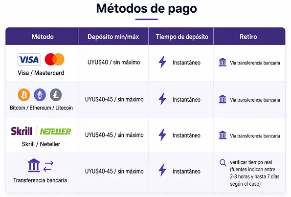 métodos de pago